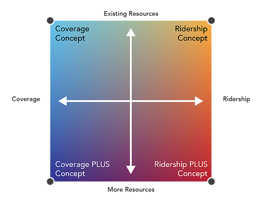 PHASE II: CONCEPTS REPORT